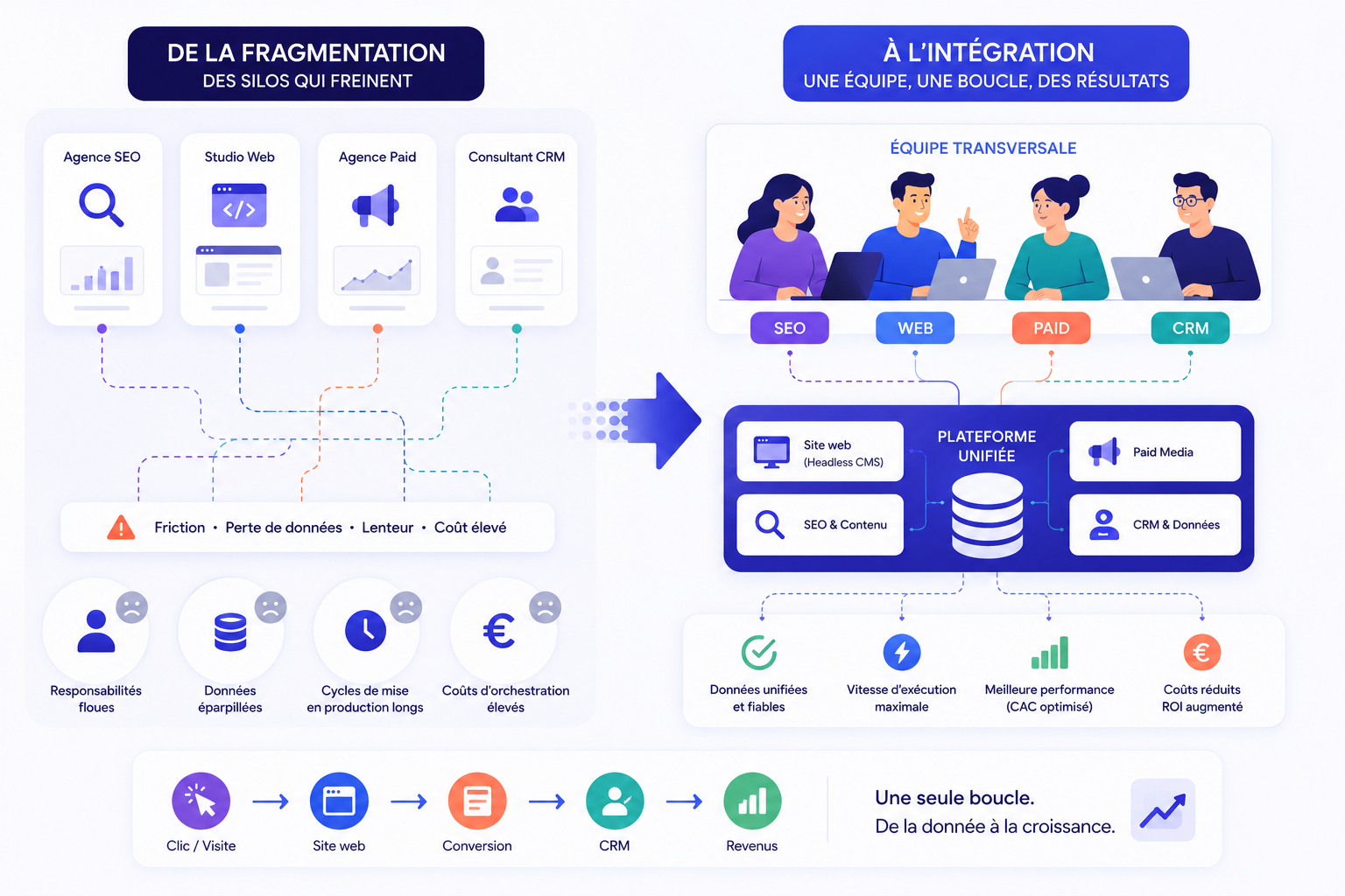 De la fragmentation à l'intégration : pourquoi l'avenir du marketing repose sur des équipes transversales