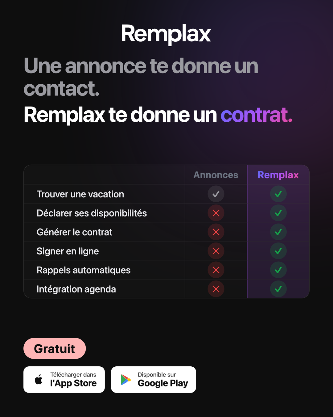 Créa Remplax, « Une annonce te donne un contact, Remplax te donne un contrat »